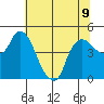 Nurse Slough tide chart for Tuesday, July 9, 2024