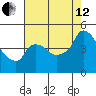 Nurse Slough tide chart for Monday, August 12, 2024