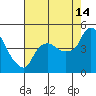 Nurse Slough tide chart for Wednesday, August 14, 2024