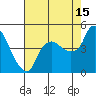 Nurse Slough tide chart for Thursday, August 15, 2024