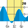 Nurse Slough tide chart for Tuesday, August 20, 2024