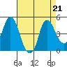 Nurse Slough tide chart for Wednesday, August 21, 2024