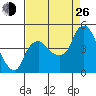 Nurse Slough tide chart for Monday, August 26, 2024