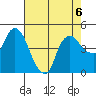 Nurse Slough tide chart for Tuesday, August 6, 2024