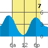 Nurse Slough tide chart for Wednesday, August 7, 2024