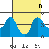 Nurse Slough tide chart for Thursday, August 8, 2024
