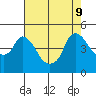 Nurse Slough tide chart for Friday, August 9, 2024