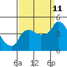 Nurse Slough tide chart for Wednesday, September 11, 2024