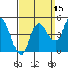 Nurse Slough tide chart for Sunday, September 15, 2024