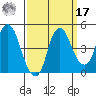 Nurse Slough tide chart for Tuesday, September 17, 2024
