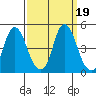 Nurse Slough tide chart for Thursday, September 19, 2024