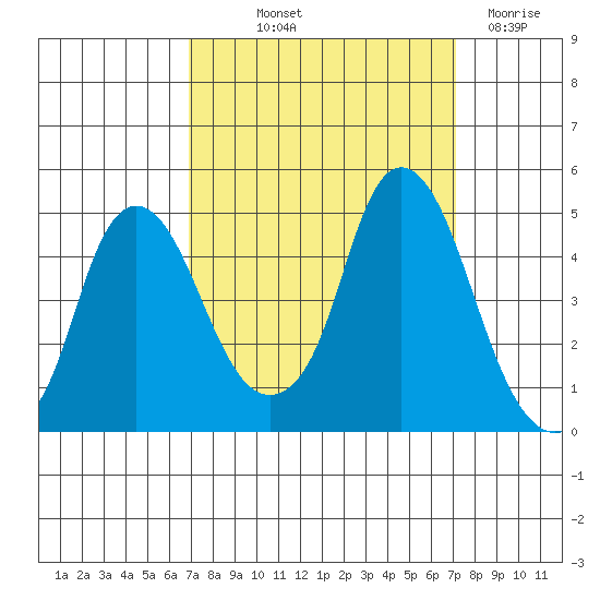 Nurse Slough tide chart for Friday, September 20, 2024