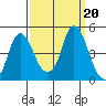 Nurse Slough tide chart for Friday, September 20, 2024