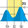 Nurse Slough tide chart for Saturday, September 21, 2024