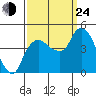 Nurse Slough tide chart for Tuesday, September 24, 2024