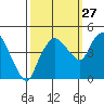Nurse Slough tide chart for Friday, September 27, 2024