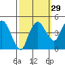 Nurse Slough tide chart for Sunday, September 29, 2024