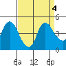 Nurse Slough tide chart for Wednesday, September 4, 2024