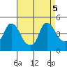 Nurse Slough tide chart for Thursday, September 5, 2024