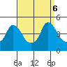 Nurse Slough tide chart for Friday, September 6, 2024