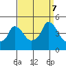 Nurse Slough tide chart for Saturday, September 7, 2024