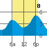 Nurse Slough tide chart for Sunday, September 8, 2024