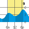 Nurse Slough tide chart for Monday, September 9, 2024