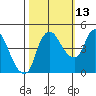 Nurse Slough tide chart for Sunday, October 13, 2024