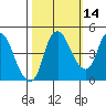 Nurse Slough tide chart for Monday, October 14, 2024