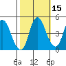 Nurse Slough tide chart for Tuesday, October 15, 2024