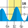 Nurse Slough tide chart for Wednesday, October 16, 2024