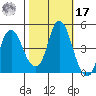 Nurse Slough tide chart for Thursday, October 17, 2024