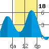 Nurse Slough tide chart for Friday, October 18, 2024