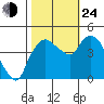 Nurse Slough tide chart for Thursday, October 24, 2024