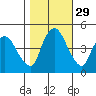 Nurse Slough tide chart for Tuesday, October 29, 2024