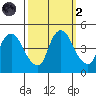 Nurse Slough tide chart for Wednesday, October 2, 2024