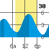 Nurse Slough tide chart for Wednesday, October 30, 2024