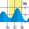Nurse Slough tide chart for Thursday, October 31, 2024
