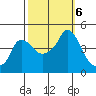 Nurse Slough tide chart for Sunday, October 6, 2024