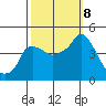 Nurse Slough tide chart for Tuesday, October 8, 2024