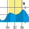 Nurse Slough tide chart for Wednesday, October 9, 2024