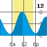 Nurse Slough tide chart for Tuesday, November 12, 2024