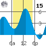 Nurse Slough tide chart for Friday, November 15, 2024
