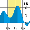 Nurse Slough tide chart for Saturday, November 16, 2024