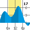 Nurse Slough tide chart for Sunday, November 17, 2024