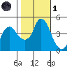 Nurse Slough tide chart for Friday, November 1, 2024