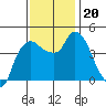 Nurse Slough tide chart for Wednesday, November 20, 2024