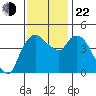 Nurse Slough tide chart for Friday, November 22, 2024