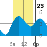 Nurse Slough tide chart for Saturday, November 23, 2024
