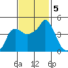 Nurse Slough tide chart for Tuesday, November 5, 2024